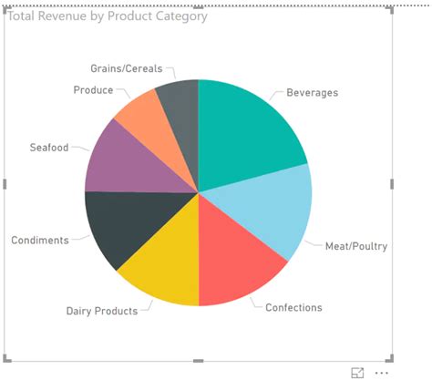 Hi tonysommer ,. . Power bi pie chart top 10 and other